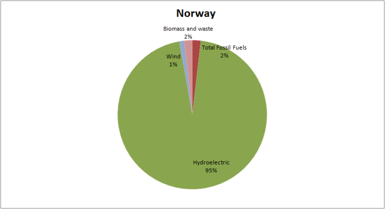 norway-768x418.png