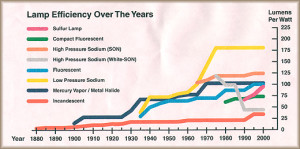 chart1