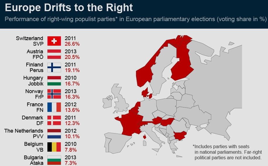 Europe-Drifts-Right